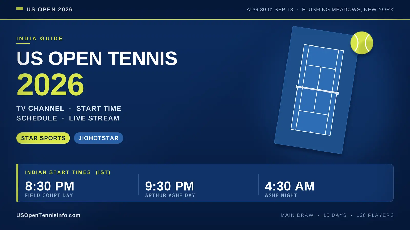 US Open Tennis 2026 India guide showing IST start times, Star Sports and JioHotstar