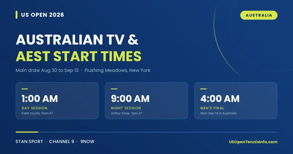 US Open Tennis 2026 Australia guide with AEST start times: 1am day session, 9am night session, 4am men's final