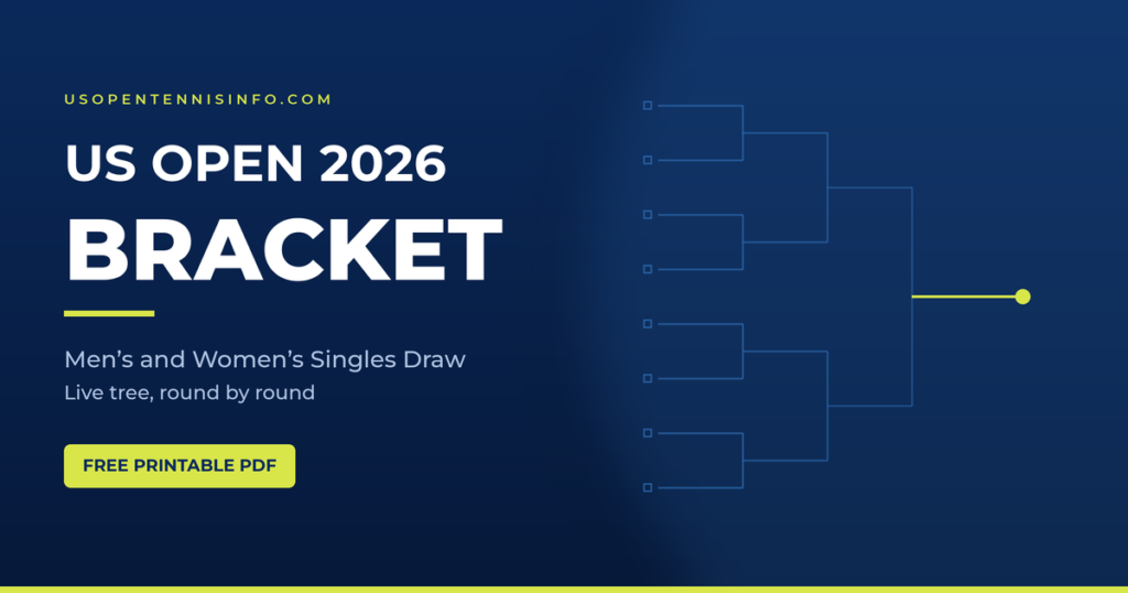 US Open Bracket 2026