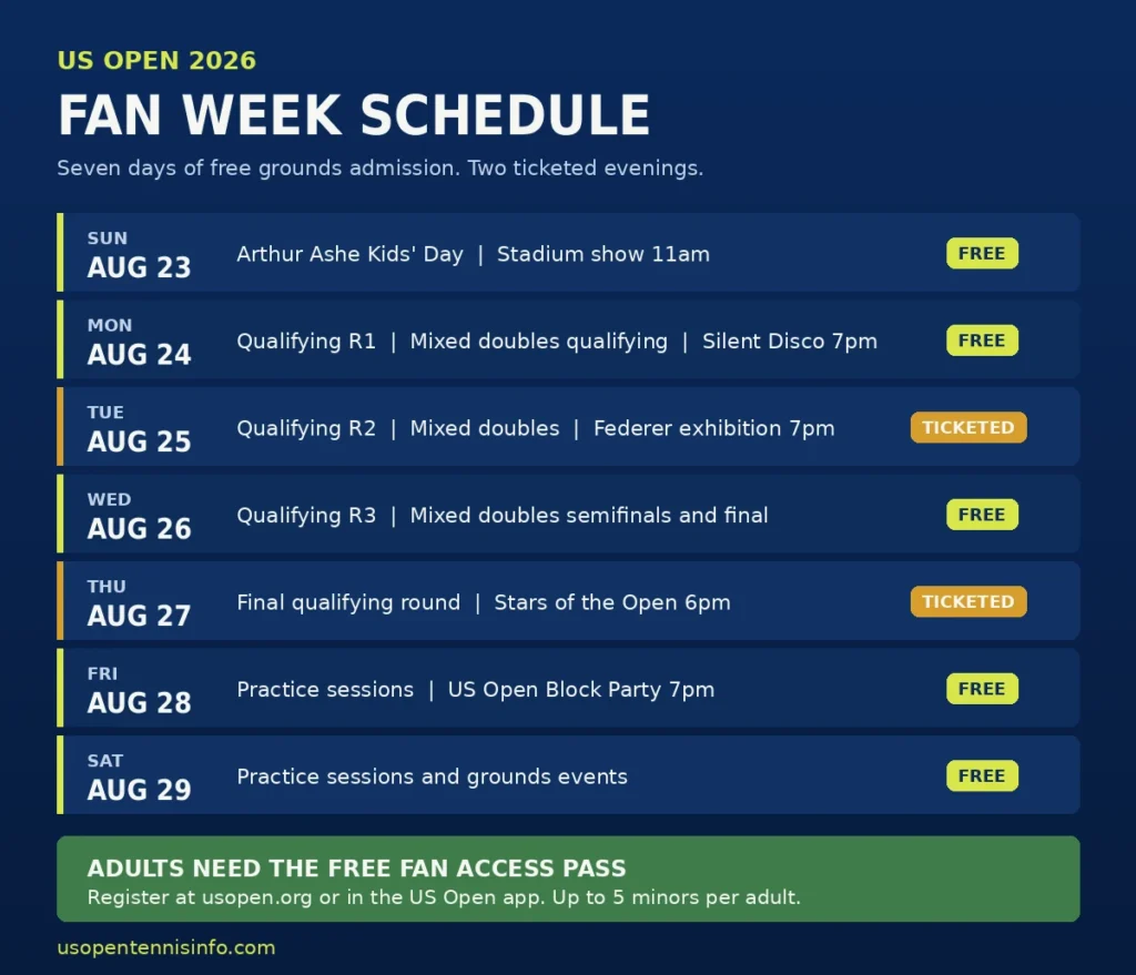 US Open Fan Week Schedule 2026