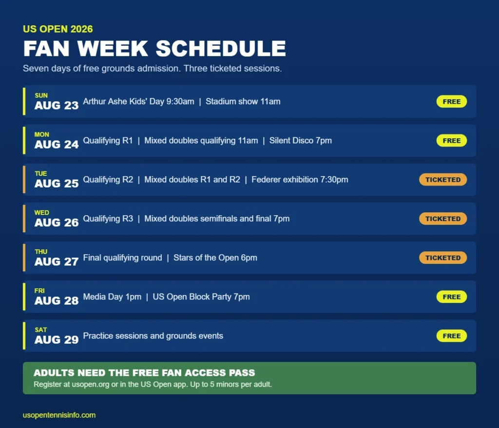 US Open Fan Week 2026 schedule showing free and ticketed events from August 23 to 29