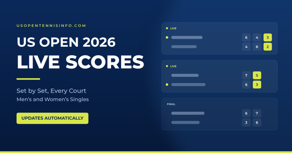 US Open 2026 live tennis scores board, men's and women's singles