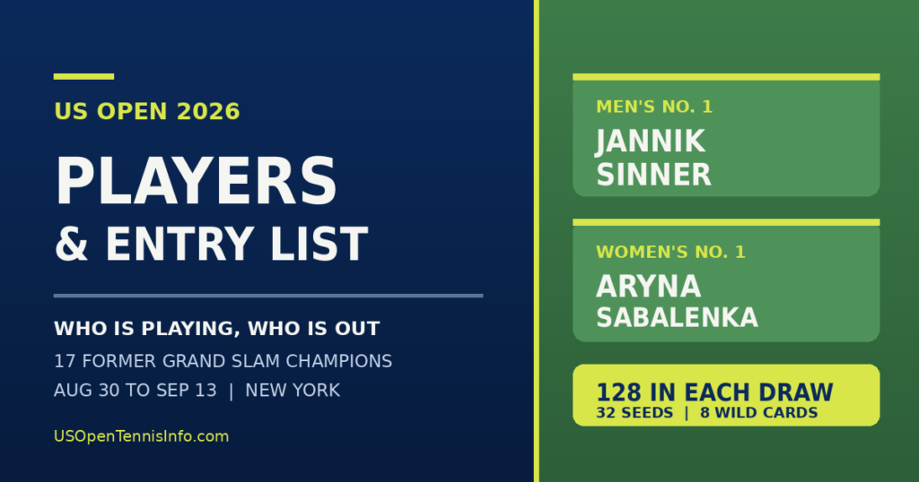 US Open 2026 players graphic showing world number ones Jannik Sinner and Aryna Sabalenka