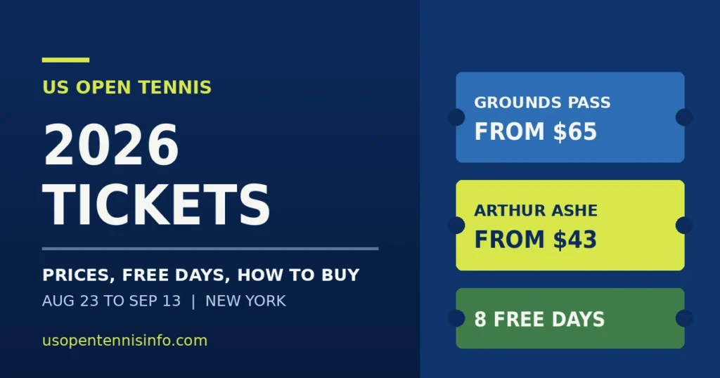 US Open Tennis 2026 tickets graphic showing grounds pass from $65 and Arthur Ashe seats from $43